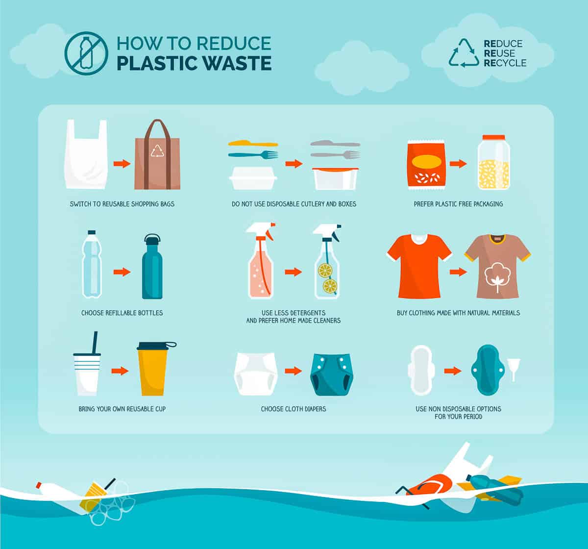iDiveblue] Ocean Plastic Cleanup Initiative